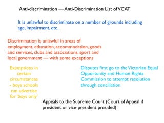 Anti-discrimination — Anti-Discrimination List of VCAT

     It is unlawful to discriminate on a number of grounds including
     age, impairment, etc.

Discrimination is unlawful in areas of
employment, education, accommodation, goods
and services, clubs and associations, sport and
local government — with some exceptions
 Exemptions in                       Disputes ﬁrst go to the Victorian Equal
     certain                         Opportunity and Human Rights
 circumstances                       Commission to attempt resolution
 - boys schools                      through conciliation
  can advertise
 for ‘boys only’
                   Appeals to the Supreme Court (Court of Appeal if
                   president or vice-president presided)
 