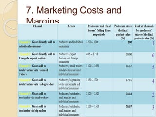 Tanqua-Abergelle Goat Value Chain Analysis: The case of Abergelle district, Tigray Region, Ethiopia