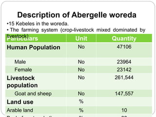 Waq-Abergelle Goat Value Chain Analysis: The case of Abergelle Woreda, Amhara Region, Ethiopia