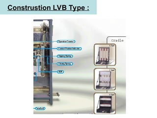 LG Industrial Systems Electrical Industrial Equipment | PPT