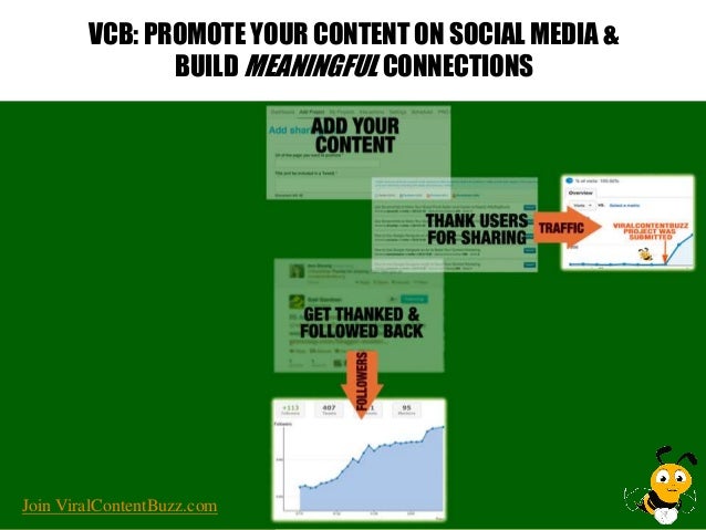 Viral Content Buzz Content Marketing Cycle Slide 4