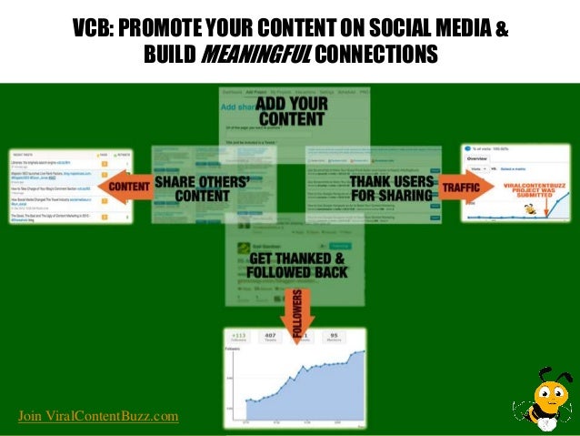 Viral Content Buzz Content Marketing Cycle Slide 5