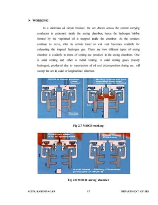  WORKING 
In a minimum oil circuit breaker, the arc drawn across the current carrying 
conductor is contained inside the arcing chamber; hence the hydrogen bubble 
formed by the vaporized oil is trapped inside the chamber. As the contacts 
continue to move, after its certain travel an exit vent becomes available for 
exhausting the trapped hydrogen gas. There are two different types of arcing 
chamber is available in terms of venting are provided in the arcing chambers. One 
is axial venting and other is radial venting. In axial venting gases (mostly 
hydrogen), produced due to vaporization of oil and decomposition during arc, will 
sweep the arc in axial or longitudinal direction. 
Fig 2.7 MOCB working 
Fig 2.8 MOCB Arcing chamber 
SCITS, KARIMNAGAR 17 DEPARTMENT OF EEE 
 