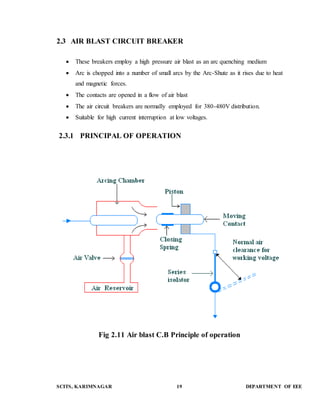 2.3 AIR BLAST CIRCUIT BREAKER 
 These breakers employ a high pressure air blast as an arc quenching medium 
 Arc is chopped into a number of small arcs by the Arc-Shute as it rises due to heat 
and magnetic forces. 
 The contacts are opened in a flow of air blast 
 The air circuit breakers are normally employed for 380-480V distribution. 
 Suitable for high current interruption at low voltages. 
2.3.1 PRINCIPAL OF OPERATION 
Fig 2.11 Air blast C.B Principle of operation 
SCITS, KARIMNAGAR 19 DEPARTMENT OF EEE 
 