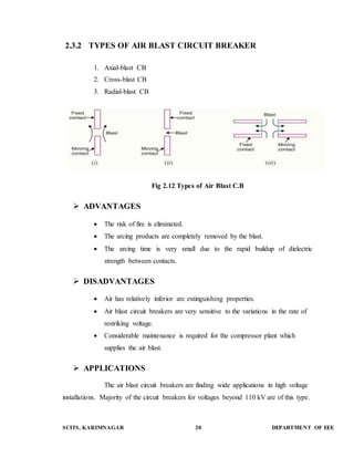 2.3.2 TYPES OF AIR BLAST CIRCUIT BREAKER 
1. Axial-blast CB 
2. Cross-blast CB 
3. Radial-blast CB 
Fig 2.12 Types of Air Blast C.B 
 ADVANTAGES 
 The risk of fire is eliminated. 
 The arcing products are completely removed by the blast. 
 The arcing time is very small due to the rapid buildup of dielectric 
strength between contacts. 
 DISADVANTAGES 
 Air has relatively inferior arc extinguishing properties. 
 Air blast circuit breakers are very sensitive to the variations in the rate of 
restriking voltage. 
 Considerable maintenance is required for the compressor plant which 
supplies the air blast. 
 APPLICATIONS 
The air blast circuit breakers are finding wide applications in high voltage 
installations. Majority of the circuit breakers for voltages beyond 110 kV are of this type. 
SCITS, KARIMNAGAR 20 DEPARTMENT OF EEE 
 