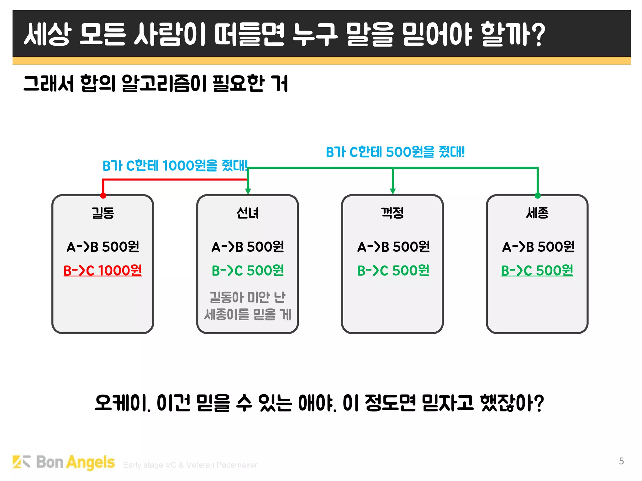 블록체인 POW 작업증명 방식 | PDF