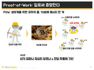 Early stage VC & Veteran Pacemaker 11
Proof-of-Work: 일로써 증명한다
POW: 생태계를 위한 모두의 룰. 10분에 메시지 한 개
내가 얼마나 열심히 일했냐 x 랜덤 확률에 기반
열심히 일을 하면 보상을 주는데
보상은
ㅠㅜ
ㅠㅜ
ㅠㅜ
ㅠㅜ 다음판을 노려야지
ㅠㅜ
ㅠㅜ
야호 찾았당
빨리 다음 일을 시작하자
 