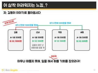 Early stage VC & Veteran Pacemaker 12
어 살짝 어려워지는 느낌..?
자. 길동이 이야기로 돌아옵시다
아무나 떠들지 못해. 일을 해서 떠들 기회를 잡으라구!
A->B 500원A->B 500원 A->B 500원A->B 500원
B->C 1000원
길동아 미안 난
세종이를 믿을 게
B->C 500원 B->C 500원
B가 C한테 500원을 줬대!
B가 C한테 1000원을 줬대!
길동 선녀 꺽정 세종
B->C 500원
보상과
 