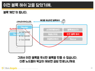 Early stage VC & Veteran Pacemaker
Nonce
Header
0af44942a29..
18
이전 블록 해쉬 값을 담았기에,
Header
블록“체인”이 됩니다.
소프트웨어버전 블록생성시각
채굴난이도 이전 블록 해쉬
머클트리해쉬
c94d54942a29..
헤더를 해싱하면 블록해쉬
그래서 이전 블록을 무시한 블록을 만들 수 없습니다.
다른 노드들이 똑같이 해보면 금방 탄로나니까요
 