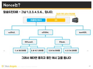 Early stage VC & Veteran Pacemaker 22
Nonce는?
말씀드린대로 - 그냥 1,2,3,4,5,6,.. 입니다.
그래서 헤더엔 뭉치고 뭉친 해시 값을 둡니다
머클트리해쉬 23
1. A->B 500원 2. B->C 1,000원 3. B->A 500원 4. C->A 200원
021acee2.. 31daeb..
a2123fd..aa25a2.. daefd123..
… …
열심히 계속 넣어서 해싱해봄
 