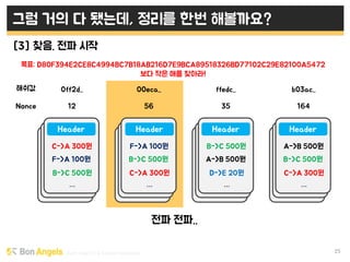 Early stage VC & Veteran Pacemaker 25
그럼 거의 다 됐는데, 정리를 한번 해볼까요?
[3] 찾음. 전파 시작
C->A 300원
F->A 100원
B->C 500원
F->A 100원
B->C 500원
C->A 300원
B->C 500원
A->B 500원
D->E 20원
A->B 500원
B->C 500원
C->A 300원
… … … …
12 56 35 164
Header Header Header Header
전파 전파..
Nonce
0ff2d.. 00eca.. ffedc.. b03ac..해쉬값
목표: D80F394E2CE8C4994BC7B18AB216D7E9BCA89518326BD77102C29E82100A5472
보다 작은 애를 찾아라!
 