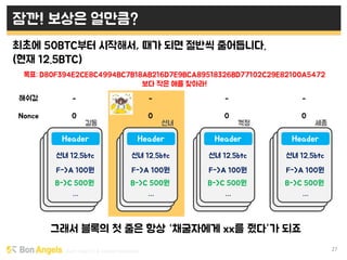 Early stage VC & Veteran Pacemaker 27
잠깐! 보상은 얼만큼?
최초에 50BTC부터 시작해서, 때가 되면 절반씩 줄어듭니다.
(현재 12.5BTC)
0 0 0 0
F->A 100원
B->C 500원
…
Header
Nonce
- - - -해쉬값
목표: D80F394E2CE8C4994BC7B18AB216D7E9BCA89518326BD77102C29E82100A5472
보다 작은 애를 찾아라!
F->A 100원
B->C 500원
…
Header
F->A 100원
B->C 500원
…
Header
F->A 100원
B->C 500원
…
Header
그래서 블록의 첫 줄은 항상 “채굴자에게 xx를 줬다”가 되죠
선녀 12.5btc선녀 12.5btc 선녀 12.5btc 선녀 12.5btc
길동 선녀 꺽정 세종
 