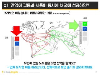 Early stage VC & Veteran Pacemaker 30
Q1. 만약에 길동과 세종이 동시에 채굴에 성공하면?
그려보면 이렇습니다. (엄청 유명한 그림. 출처: Mastering Bitcoin)
유럽에 있는 노드들은 어떤 선택을 할까요?
- 먼저 도착한 애를 따라갑니다. 전체적으로 보면 줄기가 갈라지겠네요
길동
세종
 