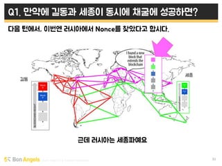 Early stage VC & Veteran Pacemaker 31
Q1. 만약에 길동과 세종이 동시에 채굴에 성공하면?
다음 턴에서, 이번엔 러시아에서 Nonce를 찾았다고 합시다.
근데 러시아는 세종파예요
길동
세종
 