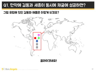 Early stage VC & Veteran Pacemaker 32
Q1. 만약에 길동과 세종이 동시에 채굴에 성공하면?
그럼 유럽에 있던 길동파 애들은 이렇게 되겠죠?
골라야겠네요!
 