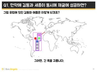 Early stage VC & Veteran Pacemaker 33
Q1. 만약에 길동과 세종이 동시에 채굴에 성공하면?
그럼 유럽에 있던 길동파 애들은 이렇게 되겠죠?
그러면, 긴 쪽을 고릅니다.
 
