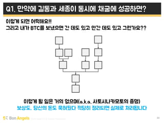 Early stage VC & Veteran Pacemaker 34
Q1. 만약에 길동과 세종이 동시에 채굴에 성공하면?
이렇게 되면 어떡해요!!
그리고 내가 BTC를 보냈으면 간 데도 있고 안간 데도 있고 그런가요??
이렇게 될 일은 거의 없으며(a.k.a. 사토시나카모토의 증명)
보상도, 당신의 돈도 묵혀뒀다 적당히 정리되면 실제로 처리됩니다
 