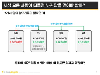 Early stage VC & Veteran Pacemaker 5
세상 모든 사람이 떠들면 누구 말을 믿어야 할까?
그래서 합의 알고리즘이 필요한 거
오케이. 이건 믿을 수 있는 애야. 이 정도면 믿자고 했잖아?
A->B 500원A->B 500원 A->B 500원A->B 500원
B->C 1000원
길동아 미안 난
세종이를 믿을 게
B->C 500원 B->C 500원
B가 C한테 500원을 줬대!
B가 C한테 1000원을 줬대!
길동 선녀 꺽정 세종
B->C 500원
 