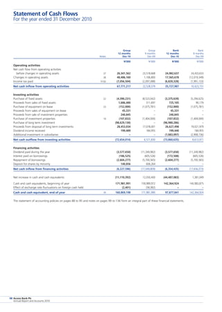 Access Bank Plc
Annual Report and Accounts 2010
98
		 Group	 Group	 Bank	 Bank
		 12 months	 9 months	 12 months	 9 months
	 Notes	 Dec-10	 Dec-09	 Dec-10	 Dec-09
		 N’000	 N’000	 N’000	 N’000
Operating activities
Net cash flow from operating activities
  before changes in operating assets	 37	 26,341,562	 23,518,668	 24,982,637	 24,433,633
Changes in operating assets	 38	 48,486,160	 1,106,800	 17,565,678	 (12,019,349)
Income tax paid	 10 (b)	 (7,056,504)	 (2,097,088)	 (6,820,328)	 (1,991,133)
Net cash inflow from operating activities		 67,771,217	 22,528,379	 35,727,987	 10,423,151
Investing activities
Purchase of fixed assets	 22	 (4,390,231)	 (8,523,042)	 (3,375,639)	 (5,294,625)
Proceeds from sales of fixed assets		 1,686,480	 311,697	 725,105	 90,179
Purchase of equipment on lease	 23	 (152,000)	 (1,075,781)	 (152,000)	 (1,075,781)
Proceeds from sales of equipment on lease		 45,331	 –	 45,331	 –
Proceeds from sale of investment properties		 240,845	 –	 240,845	 –
Purchase of investment properties	 19	 (107,832)	 (1,404,000)	 (107,832)	 (1,404,000)
Purchase of long term investment		 (98,629,130)	 –	 (96,980,286)	 –
Proceeds from disposal of long term investments		 28,453,034	 17,078,001	 26,627,498	 19,021,979
Dividend income received		 199,489	 184,955	 199,440	 184,955
Additional investment in subsidiaries		 –	 –	 (1,083,097)	 (2,908,736)
Net cash outflow from investing activities		 (72,654,014)	 6,571,830	 (73,860,635)	 8,613,971
Financing activities
Dividend paid during the year		 (3,577,650)	 (11,349,982)	 (3,577,650)	 (11,349,982)
Interest paid on borrowings		 (186,525)	 (605,526)	 (172,508)	 (605,526)
Repayment of borrowings		 (2,604,277)	 (5,700,565)	 (2,604,277)	 (5,700,565)
Deposit for shares by minority		 140,856	 606,264	 –	 –
Net cash inflow from financing activities		 (6,227,596)	 (17,049,809)	 (6,354,435)	 (17,656,073)
Net increase in cash and cash equivalents		 (11,110,392)	 12,050,400	 (44,487,083)	 1,381,049
Cash and cash equivalents, beginning of year		 171,981,991	 159,989,972	 142,364,924	 140,983,875
Effect of exchange rate fluctuations on foreign cash held		 (2,401)	 (58,382)	 –	 –
Cash and cash equivalent, end of year	 39	 160,869,198	 171,981,990	 97,877,841	 142,364,924
The statement of accounting policies on pages 88 to 95 and notes on pages 99 to 136 form an integral part of these financial statements.
Statement of Cash Flows
For the year ended 31 December 2010
 