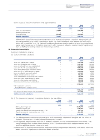 Overview
Business Review
Governance
Financial Statements
Shareholders’ Information
Corporate Information
Access Bank Plc
Annual Report and Accounts 2010
117
	 (xv)	The analysis of AMCON Consideration Bonds is provided below:
	 Group	 Group	 Bank	 Bank
	 Dec-10	 Dec-09	 Dec-10	 Dec-09
	 N’000	 N’000	 N’000	 N’000
Gross value of investment	 3,618,988	 –	 3,618,988	 –
Addition during the year	 –	 –	 –	 –
Unearned income	 (928,068)	 –	 (928,068)	 –
Balance, end of year	 2,690,920	 –	 2,690,920	 –
	 AMCON Bond represents Initial Consideration Bonds Issued by the Asset Management Corporation of Nigeria (AMCON)
and fully guaranteed by the Federal Government of Nigeria. The Initial Consideration Bonds are three year zero coupon
with a yield to maturity of 10.125%. The Initial Consideration Bonds were issued to banks in exchange for non-performing
capital market loans as part of the Nigerian Government’s policy measures to reduce the negative impact of capital market
loans on the Nigerian banking industry and the economy as a whole.
18	 Investment in subsidiaries
	 Investment in subsidiaries comprise:
(a)	 Equity investment in subsidiaries
	 Group	 Group	 Bank	 Bank
	 Dec-10	 Dec-09	 Dec-10	 Dec-09
	 N’000	 N’000	 N’000	 N’000
Access Bank, UK (see note (c) below)	 –	 –	 7,458,100	 7,458,100
Access Bank, Ghana (see note (c) below)	 –	 –	 7,427,000	 7,427,000
Access Bank, Cote D’ivoire (see note (c) below)	 –	 –	 1,890,000	 1,890,000
Access Bank Rwanda (see note (c) below)	 –	 –	 1,578,825	 1,578,825
Access Homes  Mortgages (see note (c) below)	 –	 –	 1,000,000	 1,000,000
Access Bank, (R D Congo) (see note (c) below)	 –	 –	 1,818,450	 969,490
Access Bank, Zambia (see note (c) below)	 –	 –	 617,925	 617,925
FinBank, Burundi (see note (c) below)	 –	 –	 526,274	 526,274
Access Investment and Securities (see note (c) below)	 –	 –	 500,000	 500,000
Access Bank, Sierra Leone (see note (c) below)	 –	 –	 709,351	 489,600
Access Bank, Gambia (see note (c) below)	 –	 –	 892,556	 206,531
United Securities Limited (see note (c) below)	 –	 –	 107,199	 107,199
	 –	 –	 24,525,680	 22,770,944
Debt investment in subsidiaries
  Access Bank Zambia (see (b) (ii) below)	 –	 –	 –	 528,402
	 –	 –	 24,525,680	 23,299,346
Less: Provision for diminution (see note (b) h(iii) below)	 –	 –	 (264,557)	 –
Total investment in subsidiaries	 –	 –	 24,261,123	 23,299,346
(b)	 (i)	 The movement in investment in subsidiaries during the year is as follows:
	 Group	 Group	 Bank	 Bank
	 12 months	 9 months	 12 months	 9 months
	 Dec-10	 Dec-09	 Dec-10	 Dec-09
	 N’000	 N’000	 N’000	 N’000
Balance, beginning of year	 –	 –	 23,299,346	 20,390,610
Addition during the year	 –	 –	 1,083,097	 2,908,736
Transfer from deposit from investments (see note 21 (e))	 –	 –	 671,639	 –
Transfer to deposit for investment (see note 21 (e))	 –	 –	 (528,402)	 –
Balance, end of year	 –	 –	 24,525,680	 23,299,346
(ii)	 The debt investment in subsidiaries was converted to equity investment in the subsidiary during the year. The balance in
respect of this conversion is included in deposit for investment in note 21.
(iii)	 This represents the provision for diminution on the Bank’s investment in Access Investment and Securities Limited, a fully
owned subsidiary which the Bank plans to dispose of in 2011. The valuation was carried out by management and no
significant additional exposure is expected to result.
(iv)	 All valuations of other unquoted investments were carried out by management and the carrying values are not below costs
except in respect of impairments on investments already recognised.
 