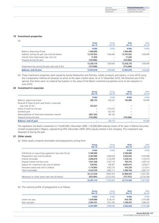 Overview
Business Review
Governance
Financial Statements
Shareholders’ Information
Corporate Information
Access Bank Plc
Annual Report and Accounts 2010
123
19	 Investment properties
(a)
	 Group	 Group	 Bank	 Bank
	 Dec-10	 Dec-09	 Dec-10	 Dec-09
	 N’000	 N’000	 N’000	 N’000
Balance, beginning of year	 1,404,000	 –	 1,404,000	 –
Addition during the year (see note (b) below)	 12,107,832	 1,404,000	 12,107,832	 1,404,000
Transfer from fixed assets (see note 22)	 71,830	 –	 71,830	 –
Disposal during the year	 (324,886)	 –	 (324,886)	 –
	 13,258,776	 1,404,000	 13,258,776	 1,404,000
Impairment loss during the year (see note 9 (b))	 (315,698)		 (315,698)	 –
Balance, end of year	 12,943,078	 1,404,000	 12,943,078	 1,404,000
(b)	 These investment properties were valued by Azuka Iheabunike and Partners, estate surveyors and valuers, in June 2010 using
the Comparative method of valuation to arrive at the open market value. As at 31 December 2010, the Directors are of the
opinion that there were no material fluctuations in the value of the Bank’s investment properties since its last valuation in
June 2010.
20	 Investment in associate
	 Group	 Group	 Bank	 Bank
	 Dec-10	 Dec-09	 Dec-10	 Dec-09
	 N’000	 N’000	 N’000	 N’000
Balance, beginning of year	 300,155	 650,547	 145,000	 145,000
Reversal of share of prior year losses in associate
  (see note 33 (d) )	 332,027	 –	 –	 –
Share of result for the year	 –	 (775,431)	 –	 –
Dividend paid	 –	 (62,143)	 –	 –
(Reversal)/share of fixed asset revaluation reserve	 (487,182)	 487,182	 –	 –
Disposal during the year	 (145,000)	 –	 (145,000)	 –
Balance, end of year	 –	 300,155	 –	 145,000
	 This represents the Bank’s investment in 116,000,000 ( December 2009: 116,000,000) ordinary shares of N1 each in Marina Securities
Limited incorporated in Nigeria, representing 29% (December 2009: 29%) equity interest in the company. This investment was
disposed of during the year.
21	 Other assets
(a)	 Other assets comprise receivables and prepayments arising from:
	 Group	 Group	 Bank	 Bank
	 Dec-10	 Dec-09	 Dec-10	 Dec-09
	 N’000	 N’000	 N’000	 N’000
FGN Bonds on repurchase agreement (see note 29 (a))	 5,700,000	 –	 5,700,000	 –
Prepayments (see note (b) below)	 4,203,989	 5,949,436	 2,562,634	 4,791,848
Interest receivable	 2,000,676	 2,120,979	 1,550,316	 1,725,019
Prepaid interest and discounts	 1,031,268	 2,547,120	 705,375	 2,547,120
Deposit for investment (see note (e) below)	 520,042	 500,001	 4,665,815	 1,678,017
Derivative assets (see note (c) below)	 1,110,803	 3,002,720	 416,230	 1,212,811
Other receivables	 9,554,250	 5,687,717	 7,300,106	 3,997,137
	 24,121,028	 19,807,973	 22,900,476	 15,951,952
Allowance on other assets (see note (d) below)	 (833,895)	 (2,515,320)	 (727,972)	 (2,274,149)
	 23,287,133	 17,292,653	 22,172,504	 13,677,803
(b)	 The maturity profile of prepayments is as follows
	 Group	 Group	 Bank	 Bank
	 Dec-10	 Dec-09	 Dec-10	 Dec-09
	 N’000	 N’000	 N’000	 N’000
Under one year	 1,939,888	 4,328,191	 816,199	 3,707,606
Over one year	 2,264,101	 1,621,245	 1,746,435	 1,084,242
	 4,203,989	 5,949,436	 2,562,634	 4,791,848
 