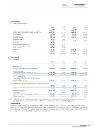 Overview
Business Review
Governance
Financial Statements
Shareholders’ Information
Corporate Information
Access Bank Plc
Annual Report and Accounts 2010
129
29	 Other liabilities
(a)	 Other Liabilities comprise:
	 Group	 Group	 Bank	 Bank
	 Dec-10	 Dec-09	 Dec-10	 Dec-09
	 N’000	 N’000	 N’000	 N’000
Liability under repurchase agreement (see note 21(a))	 5,700,000	 –	 5,700,000	 –
Foreign currency denominated liabilities (see note 13(c))	 25,609,806	 6,076,115	 25,609,806	 6,076,115
Interest payable	 1,139,969	 1,113,038	 777,944	 851,000
Accrued expenses	 1,220,380	 2,486,432	 650,876	 905,294
Managers’ cheques	 3,400,913	 4,125,279	 3,351,461	 4,040,154
Unearned income	 67,932	 21,692	 –	 –
Staff Pension Fund	 102,727	 65,775	 47,687	 65,775
Borrowings	 80,921	 –	 –	 –
Derivative liability (see note (21(c))	 725,007	 1,833,327	 –	 –
Unclaimed dividend (see note 13(b)	 5,428,751	 4,192,687	 –	 –
Due to customers	 936,889	 1,125,660	 –	 –
Collections	 4,535,706	 3,513,332	 4,535,706	 3,513,332
Others	 2,940,907	 6,352,446	 2,496,282	 1,637,384
	 51,889,908	 30,905,783	 43,169,762	 17,089,054
30	 Share capital
(a)	 Authorised:
	 Group	 Group	 Bank	 Bank
	 Dec-10	 Dec-09	 Dec-10	 Dec-09
	 N’000	 N’000	 N’000	 N’000
Ordinary shares
18,000,000,000 Ordinary shares of 50 kobo each	 9,000,000	 9,000,000	 9,000,000	 9,000,000
Preference shares
2,000,000,000 Preference shares of 50k each	 1,000,000	 1,000,000	 1,000,000	 1,000,000
	 10,000,000	 10,000,000	 10,000,000	 10,000,000
Issued and fully-paid
17,888,251,478 (December 2009: 16,262,046,799)
Ordinary shares of 50k each	 8,944,126	 8,131,024	 8,944,126	 8,131,024
(b)	 The movement on this account during the year was as follows:
	 Group	 Group	 Bank	 Bank
	 Dec-10	 Dec-09	 Dec-10	 Dec-09
	 N’000	 N’000	 N’000	 N’000
Balance, beginning of year	 8,131,024	 8,107,130	 8,131,024	 8,107,130
Issue of shares	 –	 23,894	 –	 23,894
Transfer from bonus issue reserve (see note (c))	 813,102	 –	 813,102	 –
Balance, end of year	 8,944,126	 8,131,024	 8,944,126	 8,131,024
(c)	 The shareholders declared bonus shares of 1 new ordinary share for 10 previously held at the Annual General Meeting on 26
May 2010. The bonus issue reserve in respect of the issue was capitalised to share capital during the year.
31	 Capital reserve
	 This balance represents the surplus nominal value of the reconstructed shares of the Bank which was transferred from the share
capital account to the capital reserve account after the share capital reconstruction in October 2006. The shareholders approved the
reconstruction of 13,956,321,723 ordinary shares of 50k each of the Bank in issue to 6,978,160,860 ordinary shares of 50k each by
the creation of 1 ordinary share for 2 ordinary shares previously held.
 