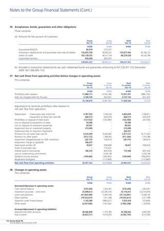 Access Bank Plc
Annual Report and Accounts 2010
132
36	 Acceptances, bonds, guarantees and other obligations
	 These comprise:
(a)	 Amount for the account of customers:
	 Group	 Group	 Bank	 Bank
	 Dec-10	 Dec-09	 Dec-10	 Dec-09
	 N’000	 N’000	 N’000	 N’000
Guaranteed BAs/CPs	 66,918	 233,037	 –	 –
Transaction related bonds and guarantees (see note (b) below)	 135,855,769	 89,065,023	 125,877,403	 85,106,123
Letters of credit	 102,128,235	 48,312,144	 68,574,528	 40,530,788
Guaranteed facilities	 830,500	 445,307	 –	 –
	 238,881,422	 138,055,511	 194,451,931	 125,636,911
(b)	 Included in transaction related bonds are cash collaterised bonds and guarantees amounting to N7,728,351,732 (December
2009: N21,508,995,172).
37	 Net cash flows from operating activities before changes in operating assets:
	 This comprises:
	 Group	 Group	 Bank	 Bank
	 12 months	 9 months	 12 months	 9 months
	 Dec-10	 Dec-09	 Dec-10	 Dec-09
	 N’000	 N’000	 N’000	 N’000
Profit/(loss) after taxation	 11,068,121	 (4,402,166)	 12,931,441	 (880,752)
Add: tax charge/(credit) for the year	 5,100,749	 920,601	 4,737,143	 922,475
	 16,168,870	 (3,481,565)	 17,668,584	 41,723
	 Adjustments to reconcile profit/(loss) after taxation to
net cash flow from operations:
Depreciation – Fixed assets (see note 8 (a))		 4,787,554	 3,492,324	 3,605,659	 2,596,811
– Equipment on lease (see note (8))	 660,513	 424,479	 660,513	 424,479
(Profit)/loss on disposal of fixed assets	 (127,552)	 (124,840)	 (142,500)	 (24,706)
Loss on disposal of equipment on lease	 54,286	 –	 54,286	 –
Loss on disposal of investment properties	 84,041	 –	 84,041	 –
Impairment loss on investment property	 315,698	 –	 315,698	 –
Impairment loss on long term investment	 –	 –	 264,557	 –
Provision for risk assets (see note 9)	 4,524,369	 16,650,665	 2,917,513	 16,171,832
Provision for other assets	 (412,172)	 1,480,002	 (411,264)	 1,257,389
Impairment charge/(reversal) on SME investment	 (26,175)	 144,616	 (26,175)	 144,616
Impairment charge on goodwill	 306,437	 –	 –	 –
Fixed assets written off	 18,657	 594,686	 18,657	 258,620
Share of associate’s loss	 –	 775,431	 –	 –
Interest paid on borrowings	 186,525	 605,526	 172,508	 605,526
Loss on underwriting commitment	 –	 3,256,198	 –	 3,256,198
Dividend income received	 (199,489)	 (184,955)	 (199,440)	 (184,955)
Revaluation loss/(gain)	 –	 (113,900)	 –	 (113,900)
Net cash flow from operating activities	 26,341,562	 23,518,668	 24,982,637	 24,433,633
38	 Changes in operating assets
This comprises:
	 Group	 Group	 Bank	 Bank
	 Dec-10	 Dec-09	 Dec-10	 Dec-09
	 N’000	 N’000	 N’000	 N’000
(Increase)/decrease in operating assets
Cash reserve balance	 (570,240)	 2,824,461	 (570,240)	 2,824,461
Investment securities – short term	 25,009,672	 (23,249,279)	 25,716,012	 (23,705,878)
Loans and advances	 (61,944,500)	 13,967,059	 (57,124,801)	 15,040,185
Other facilities	 (19,553,815)	 2,011,498	 (19,553,815)	 2,011,498
Advances under finance leases	 1,165,580	 (486,621)	 1,032,929	 (10,668)
Other assets	 (5,347,838)	 (193,542)	 (7,992,208)	 1,339,993
Increase/(decrease) in operating liabilities
Deposits and other accounts	 48,366,849	 11,975,385	 34,706,024	 3,692,369
Due to banks	 20,822,512	 13,033,816	 (4,282,745)	 8,514,384
Notes to the Group Financial Statements (Cont.)
 