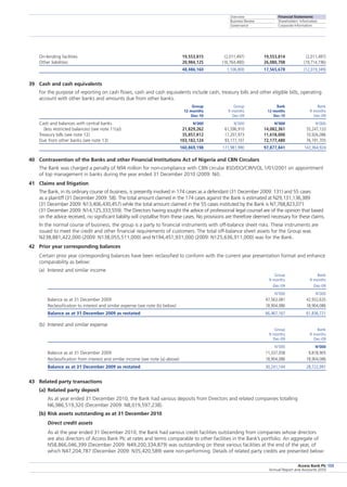 Overview
Business Review
Governance
Financial Statements
Shareholders’ Information
Corporate Information
Access Bank Plc
Annual Report and Accounts 2010
133
On-lending facilities	 19,553,815	 (2,011,497)	 19,553,814	 (2,011,497)
Other liabilities	 20,984,125	 (16,764,480)	 26,080,708	 (19,714,196)
	 48,486,160	 1,106,800	 17,565,678	 (12,019,349)
39	 Cash and cash equivalents
	 For the purpose of reporting on cash flows, cash and cash equivalents include cash, treasury bills and other eligible bills, operating
account with other banks and amounts due from other banks.
	 Group	 Group	 Bank	 Bank
	 12 months	 9 months	 12 months	 9 months
	 Dec-10	 Dec-09	 Dec-10	 Dec-09
Cash and balances with central banks	 N’000	 N’000	 N’000	 N’000
  (less restricted balances) (see note 11(a))	 21,829,262	 61,596,910	 14,082,361	 55,247,133
Treasury bills (see note 12)	 35,857,812	 17,207,973	 11,618,000	 10,926,086
Due from other banks (see note 13)	 103,182,124	 93,177,107	 72,177,480	 76,191,705
	 160,869,198	 171,981,990	 97,877,841	 142,364,924
40	 Contravention of the Banks and other Financial Institutions Act of Nigeria and CBN Circulars
	 The Bank was charged a penalty of N94 million for non-compliance with CBN circular BSD/DO/CIR/VOL.1/01/2001 on appointment
of top management in banks during the year ended 31 December 2010 (2009: Nil).
41	 Claims and litigation
	 The Bank, in its ordinary course of business, is presently involved in 174 cases as a defendant (31 December 2009: 131) and 55 cases
as a plaintiff (31 December 2009: 58). The total amount claimed in the 174 cases against the Bank is estimated at N29,131,136,389
(31 December 2009: N13,406,430,457) while the total amount claimed in the 55 cases instituted by the Bank is N7,768,823,071
(31 December 2009: N14,125,333,559). The Directors having sought the advice of professional legal counsel are of the opinion that based
on the advice received, no significant liability will crystallise from these cases. No provisions are therefore deemed necessary for these claims.
	 In the normal course of business, the group is a party to financial instruments with off-balance sheet risks. These instruments are
issued to meet the credit and other financial requirements of customers. The total off-balance sheet assets for the Group was
N238,881,422,000 (2009: N138,055,511,000) and N194,451,931,000 (2009: N125,636,911,000) was for the Bank.
42	 Prior year corresponding balances
	 Certain prior year corresponding balances have been reclassified to conform with the current year presentation format and enhance
comparability as below:
(a)	 Interest and similar income
			 Group	 Bank
			 9 months	 9 months
			 Dec-09	 Dec-09
	 		 N’000	 N’000
Balance as at 31 December 2009 			 47,563,081	 42,932,635
Reclassification to interest and similar expense (see note (b) below)			 18,904,086	 18,904,086
Balance as at 31 December 2009 as restated			 66,467,167	 61,836,721
(b)	 Interest and similar expense
			 Group	 Bank
			 9 months	 9 months
			 Dec-09	 Dec-09
	 		 N’000	 N’000
Balance as at 31 December 2009			 11,337,058	 9,818,905
Reclassification from interest and similar income (see note (a) above)			 18,904,086	 18,904,086
Balance as at 31 December 2009 as restated			 30,241,144	 28,722,991
43	 Related party transactions
(a)	 Related party deposit
	 As at year ended 31 December 2010, the Bank had various deposits from Directors and related companies totalling
N6,986,519,320 (December 2009: N8,019,597,238).
(b)	Risk assets outstanding as at 31 December 2010
	 Direct credit assets
	 As at the year ended 31 December 2010, the Bank had various credit facilities outstanding from companies whose directors
are also directors of Access Bank Plc at rates and terms comparable to other facilities in the Bank’s portfolio. An aggregate of
N58,866,046,399 (December 2009: N49,200,334,879) was outstanding on these various facilities at the end of the year, of
which N47,204,787 (December 2009: N35,420,589) were non-performing. Details of related party credits are presented below:
 