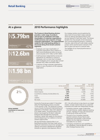 Overview
Business Review
Governance
Financial Statements
Shareholders’ Information
Corporate Information
Access Bank Plc
Annual Report and Accounts 2010
19
Retail Banking
Access Bank Plc
Annual Report and Accounts 2010
19
RETAIl Banking
Contribution to total profit
2009: 4%
Total Revenue 2010:
N5,788,000,00.0
Total Assets 2010:
N12,608,000,000
Profit before tax2010:
N1,979,000,000
N5.79bn
N12.6bn
N1.98 bn
-42%
-46%
+1115%
At a glance 2010 Performance highlights
Our strategy revolves around exploiting the
value chain of Access Bank’s large corporate
clients by offering specialised products and
services tailored to meet their needs. The division
benefits from the strength of the Institutional
and Commercial Banking divisions, e-banking
channels, state-of-the-art multi-media customer
contact centre and the branch network of the
Bank to grow and serve its customer base.
The highlight of our financial performance is
shown below:
During the financial year ended 31 December
2010, the Retail Banking division recorded
1115% growth in PBT. The significant increase
was as a result of enhanced understanding and
application of the Bank’s value chain approach
to its target market. The performance of the
division was buoyed by the Bank’s elaborate
Enterprise Risk Management framework
(resulting in better loan quality for the division)
and the deepening of our relations to harness
inherent opportunities.
We see tremendous opportunities in our
Retail Banking division and have made various
significant investments around risk management
capacity and product development all geared
towards an agressive retail expansion drive in
The Products  Retail Banking division
provides a wide range of products
and services to employees and major
shareholders of corporate organisations,
small businesses and customers of large
corporate organisations. The organisational
model for the retail banking division is
structured along three broad customer
segments;
— Employees and major shareholders of
corporate organisations (from medium to
high income professional within an annual
income bracket of N1 million to N35 million.
— Small businesses independently owned and
operated by an individual or a group of
individuals, with no more than a hundred
(100) employees and an annual sales turnover
between N25 million and N500 million.
— Customers of large corporate organisations;
buyers or users of products of the corporate
organisation.
	 2010 	 2009 	 Dec 2009
	 RETAIL BANKING	 RETAIL BANKING	 vs. Dec 2010
	 Millions	 Millions	 %
Gross Earnings	 5,788 	 9,926 	 -42%
Interest Expense 	 (655) 	 (2,428)	 -73%
(Loss)/Profit on Ordinary Activities Before Tax	 1,981	 163	 1115%
Assets	 12,608 	 23,504	 -46%
Liabilities	 35,409	 59,362 	 -40%
Net Assets	 (22,802)	 (35,858)	 -36%
2011. We will continue to stay close to our target
market, increase market share of our customers’
businesses and create new relationships through:
— Increasing customer usage of alternative
channels (internet, mobile, telephone banking
services, migration of more cash transactions
to self-service ATMs and POS etc)
— The push of our innovative corporate
payment solutions (Access Pay) to ease
transactions and provide a multi-channel
platform for the collection of revenue/
receivables for our clients
— Leveraging competences and capabilities in
our subsidiaries, external alliances as well as
other Strategic Business Units.
Overview
Business Review
Governance
Financial Statements
Shareholders’ Information
Corporate Information
2%
 