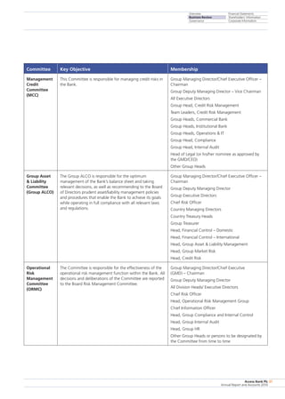 Overview
Business Review
Governance
Financial Statements
Shareholders’ Information
Corporate Information
Access Bank Plc
Annual Report and Accounts 2010
37
Committee Key Objective Membership
Management
Credit
Committee
(MCC)
This Committee is responsible for managing credit risks in
the Bank.
Group Managing Director/Chief Executive Officer –
Chairman
Group Deputy Managing Director – Vice Chairman
All Executive Directors
Group Head, Credit Risk Management
Team Leaders, Credit Risk Management
Group Heads, Commercial Bank
Group Heads, Institutional Bank
Group Heads, Operations  IT
Group Head, Compliance
Group Head, Internal Audit
Head of Legal (or his/her nominee as approved by
the GMD/CEO)
Other Group Heads
Group Asset
 Liability
Committee
(Group ALCO)
The Group ALCO is responsible for the optimum
management of the Bank’s balance sheet and taking
relevant decisions, as well as recommending to the Board
of Directors prudent asset/liability management policies
and procedures that enable the Bank to achieve its goals
while operating in full compliance with all relevant laws
and regulations.
Group Managing Director/Chief Executive Officer –
Chairman
Group Deputy Managing Director
Group Executive Directors
Chief Risk Officer
Country Managing Directors
Country Treasury Heads
Group Treasurer
Head, Financial Control – Domestic
Head, Financial Control – International
Head, Group Asset  Liability Management
Head, Group Market Risk
Head, Credit Risk
Operational
Risk
Management
Committee
(ORMC)
The Committee is responsible for the effectiveness of the
operational risk management function within the Bank. All
decisions and deliberations of the Committee are reported
to the Board Risk Management Committee.
Group Managing Director/Chief Executive
(GMD) – Chairman
Group Deputy Managing Director
All Division Heads/ Executive Directors
Chief Risk Officer
Head, Operational Risk Management Group
Chief Information Officer
Head, Group Compliance and Internal Control
Head, Group Internal Audit
Head, Group HR
Other Group Heads or persons to be designated by
the Committee from time to time
 