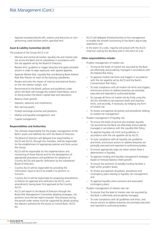 Access Bank Plc
Annual Report and Accounts 2010
40
•	 Approve exceptions/write-offs, waivers and discounts on non-
performing credit facilities within specified limit.
Asset  Liability Committee (ALCO)
The purpose of the Group ALCO is to:
•	 Monitor and control all market, liquidity risk and interest rate
risk across the Bank and its subsidiaries in accordance with
the risk appetite set by the Board of Directors;
•	 Review limit, guideline or trigger breaches and agree remedial
actions in order to align exposures with agreed appetite;
•	 Approve Market Risk, Liquidity Risk and Banking Book Interest
Rate Risk Policies for each of the banking subsidiaries;
•	 Review and note the impact of internal and external factors
on the net interest margin; and
•	 Recommend to the Board, policies and guidelines under
which the Bank will manage the matters listed below, and in
so doing protect the Bank’s capital base and reputation;
•	 Balance sheet growth;
•	 Deposits, advances and investments;
•	 Non earning assets;
•	 Foreign exchange activities and positions;
•	 Market and liquidity management; and
•	 Capital management.
Responsibilities and Authorities
•	 The ultimate responsibility for the proper management of the
Bank’s assets and liabilities lies with the Board of Directors;
•	 The Board of Directors will delegate that responsibility to
ALCO and ALCO, through this mandate, shall be responsible
for the establishment of appropriate policies and limits across
the Group;
•	 ALCO will be responsible for the implementation and
monitoring of these Policies and for the development of
appropriate procedures and guidelines for adoption at
Country ALCOs and specific ratification by the subsidiaries’
Board of Directors;
•	 Country ALCO will be responsible for providing the
information input to ALCO to enable it to perform its
function;
•	 Country ALCO will be responsible for proposing amendments
to Policies for approval and ratification by ALCO, such
amendments having been first approved at the Country
ALCO;
•	 ALCO will report to the Board of Directors through the
Board Risk Management Committee detailing strategies, risk
positions since the last report received. Any excesses during
the period under review must be supported by details quoting
the relevant authority for the excess ie Central Bank, ALCO
etc;
•	 ALCO will delegate limits/authorities to line management
to enable the smooth functioning of the Bank’s day-to-day
operations; and
•	 In the event of a vote, majority will prevail with the ALCO
chairman casting the deciding vote in the event of a tie.
Other responsibilities include:
•	 Prudent management of market risk:
–	 To ensure the levels of market risk assumed by the Bank
are effectively and prudently managed in accordance with
the Market Risk Policy
–	 To approve market risk limits and triggers in accordance
with the risk appetite set by ALCO and the Bank’s
Concentration Risk Policy
–	 To note compliance with all market risk limits and triggers,
and ensure actions to address breaches are promptly
executed and reported to authorised bodies
–	 To manage all forms of market risk by firstly using the
Alco’s mandate to set exposure levels and stop-loss
limits, and secondly, if necessary, by hedging any form
of market risk
–	 To review and approve all policies and procedures relating
to market risk management
•	 Prudent management of liquidity risk:
–	 To ensure the levels of tactical and strategic liquidity
risk assumed by the Bank are effectively and prudently
managed in accordance with the Liquidity Risk Policy;
–	 To approve liquidity risk limits and guidelines in
accordance with the risk appetite set by ALCO;
–	 To note compliance with all liquidity risk guidelines
and limits, and ensure actions to address breaches are
promptly executed and reported to authorising bodies;
–	 To ensure appropriate steps are taken where there is
deterioration in liquidity;
–	 To approve funding and liquidity management strategies
based on forecast balance sheet growth;
–	 To ensure the provision of standby funding facilities is
kept within prudent levels;
–	 To review and approve all policies, procedures and
contingency plans relating to liquidity risk management;
and
–	 To approve liquidity stress scenarios and associated
contingency plans.
•	 Prudent management of interest rate risk:
–	 To ensure that the level of interest rate risk assumed by
the Bank is effectively and prudently managed;
–	 To note compliance with all guidelines and limits, and
ensure actions to address breaches are promptly executed
and reported to authorising bodies;
Risk Management (Cont.)
 