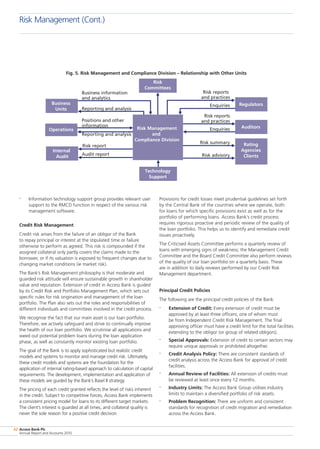 Access Bank Plc
Annual Report and Accounts 2010
42
•	 Information technology support group provides relevant user
support to the RMCD function in respect of the various risk
management software.
Credit Risk Management
Credit risk arises from the failure of an obligor of the Bank
to repay principal or interest at the stipulated time or failure
otherwise to perform as agreed. This risk is compounded if the
assigned collateral only partly covers the claims made to the
borrower, or if its valuation is exposed to frequent changes due to
changing market conditions (ie market risk).
The Bank’s Risk Management philosophy is that moderate and
guarded risk attitude will ensure sustainable growth in shareholder
value and reputation. Extension of credit in Access Bank is guided
by its Credit Risk and Portfolio Management Plan, which sets out
specific rules for risk origination and management of the loan
portfolio. The Plan also sets out the roles and responsibilities of
different individuals and committees involved in the credit process.
We recognise the fact that our main asset is our loan portfolio.
Therefore, we actively safeguard and strive to continually improve
the health of our loan portfolio. We scrutinise all applications and
weed out potential problem loans during the loan application
phase, as well as constantly monitor existing loan portfolio.
The goal of the Bank is to apply sophisticated but realistic credit
models and systems to monitor and manage credit risk. Ultimately,
these credit models and systems are the foundation for the
application of internal rating-based approach to calculation of capital
requirements. The development, implementation and application of
these models are guided by the Bank’s Basel II strategy.
The pricing of each credit granted reflects the level of risks inherent
in the credit. Subject to competitive forces, Access Bank implements
a consistent pricing model for loans to its different target markets.
The client’s interest is guarded at all times, and collateral quality is
never the sole reason for a positive credit decision.
Provisions for credit losses meet prudential guidelines set forth
by the Central Bank of the countries where we operate, both
for loans for which specific provisions exist as well as for the
portfolio of performing loans. Access Bank’s credit process
requires rigorous proactive and periodic review of the quality of
the loan portfolio. This helps us to identify and remediate credit
issues proactively.
The Criticised Assets Committee performs a quarterly review of
loans with emerging signs of weakness; the Management Credit
Committee and the Board Credit Committee also perform reviews
of the quality of our loan portfolio on a quarterly basis. These
are in addition to daily reviews performed by our Credit Risk
Management department.
Principal Credit Policies
The following are the principal credit policies of the Bank:
•	 Extension of Credit: Every extension of credit must be
approved by at least three officers; one of whom must
be from Independent Credit Risk Management. The final
approving officer must have a credit limit for the total facilities
extending to the obligor (or group of related obligors).
•	 Special Approvals: Extension of credit to certain sectors may
require unique approvals or prohibited altogether.
•	 Credit Analysis Policy: There are consistent standards of
credit analysis across the Access Bank for approval of credit
facilities.
•	 Annual Review of Facilities: All extension of credits must
be reviewed at least once every 12 months.
•	 Industry Limits: The Access Bank Group utilises industry
limits to maintain a diversified portfolio of risk assets.
•	 Problem Recognition: There are uniform and consistent
standards for recognition of credit migration and remediation
across the Access Bank.
Fig. 5. Risk Management and Compliance Division – Relationship with Other Units
Risk
Committees
Auditors
Regulators
Rating
Agencies
Clients
Reporting and analysis
Business information
and analytics
Positions and other
information
Risk report
Audit report
Risk reports
and practices
Risk summary
Risk advisory
Enquiries
Enquiries
Risk reports
and practices
Reporting and analysis
Technology
Support
Operations
Internal
Audit
Business
Units
Risk Management
and
Compliance Division
Risk Management (Cont.)
 