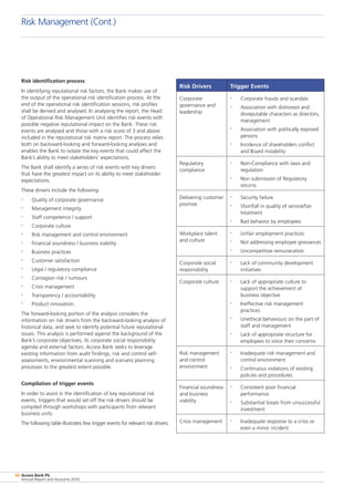 Access Bank Plc
Annual Report and Accounts 2010
66
Risk identification process
In identifying reputational risk factors, the Bank makes use of
the output of the operational risk identification process. At the
end of the operational risk identification sessions, risk profiles
shall be derived and analysed. In analysing the report, the Head
of Operational Risk Management Unit identifies risk events with
possible negative reputational impact on the Bank. These risk
events are analysed and those with a risk score of 3 and above
included in the reputational risk matrix report. The process relies
both on backward-looking and forward-looking analyses and
enables the Bank to isolate the key events that could affect the
Bank’s ability to meet stakeholders’ expectations.
The Bank shall identify a series of risk events with key drivers
that have the greatest impact on its ability to meet stakeholder
expectations.
These drivers include the following:
•	 Quality of corporate governance
•	 Management integrity
•	 Staff competence / support
•	 Corporate culture
•	 Risk management and control environment
•	 Financial soundness / business viability
•	 Business practices
•	 Customer satisfaction
•	 Legal / regulatory compliance
•	 Contagion risk / rumours
•	 Crisis management
•	 Transparency / accountability
•	 Product innovation.
The forward-looking portion of the analysis considers the
information on risk drivers from the backward-looking analysis of
historical data, and seek to identify potential future reputational
issues. This analysis is performed against the background of the
Bank’s corporate objectives, its corporate social responsibility
agenda and external factors. Access Bank seeks to leverage
existing information from audit findings, risk and control self-
assessments, environmental scanning and scenario planning
processes to the greatest extent possible.
Compilation of trigger events
In order to assist in the identification of key reputational risk
events, triggers that would set off the risk drivers should be
compiled through workshops with participants from relevant
business units.
The following table illustrates few trigger events for relevant risk drivers.
Risk Drivers Trigger Events
Corporate
governance and
leadership
•	 Corporate frauds and scandals
•	 Association with dishonest and
disreputable characters as directors,
management
•	 Association with politically exposed
persons
•	 Incidence of shareholders conflict
and Board instability
Regulatory
compliance
•	 Non-Compliance with laws and
regulation
•	 Non submission of Regulatory
returns
Delivering customer
promise
•	 Security failure
•	 Shortfall in quality of service/fair
treatment
•	 Bad behavior by employees
Workplace talent
and culture
•	 Unfair employment practices
•	 Not addressing employee grievances
•	 Uncompetitive remuneration
Corporate social
responsibility
•	 Lack of community development
initiatives
Corporate culture •	 Lack of appropriate culture to
support the achievement of
business objective
•	 Ineffective risk management
practices
•	 Unethical behaviours on the part of
staff and management
•	 Lack of appropriate structure for
employees to voice their concerns
Risk management
and control
environment
•	 Inadequate risk management and
control environment
•	 Continuous violations of existing
policies and procedures
Financial soundness
and business
viability
•	 Consistent poor financial
performance
•	 Substantial losses from unsuccessful
investment
Crisis management •	 Inadequate response to a crisis or
even a minor incident
Risk Management (Cont.)
 