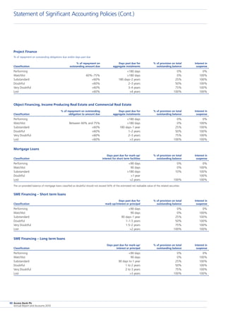 Access Bank Plc
Annual Report and Accounts 2010
90
Project Finance
% of repayment on outstanding obligations due and/or days past due
	 % of repayment on 	 Days past due for	 % of provision on total	 Interest in
Classification	 outstanding amount due	 aggregate instalments	 outstanding balance	 suspense
Performing		 180 days	 0%	 0%
Watchlist	 60%–75%	 180 days	 0%	 100%
Substandard	 60%	 180 days–2 years	 25%	 100%
Doubtful	 60%	 2–3 years	 50%	 100%
Very Doubtful	 60%	 3–4 years	 75%	 100%
Lost	 60%	 4 years	 100%	 100%
Object Financing, Income Producing Real Estate and Commercial Real Estate
	 % of repayment on outstanding	 Days past due for	 % of provision on total	 Interest in
Classification	 obligation to amount due	 aggregate instalments	 outstanding balance	 suspense
Performing		 180 days	 0%	 0%
Watchlist	 Between 60% and 75%	 180 days	 0%	 100%
Substandard	 60%	 180 days–1 year	 25%	 100%
Doubtful	 60%	 1–2 years	 50%	 100%
Very Doubtful	 60%	 2–3 years	 75%	 100%
Lost	 60%	 3 years	 100%	 100%
Mortgage Loans
		 Days past due for mark-up/	 % of provision on total	 Interest in
Classification		 interest for short term facilities	 outstanding balance	 suspense
Performing		 90 days	 0%	 0%
Watchlist		 90 days	 0%	 100%
Substandard		 180 days	 10%	 100%
Doubtful		 1 year		 100%
Lost		 2 years	 100%	 100%
The un-provided balance of mortgage loans classified as doubtful should not exceed 50% of the estimated net realisable value of the related securities
SME Financing – Short term loans
		 Days past due for	 % of provision on total	 Interest in
Classification		 mark-up/interest or principal	 outstanding balance	 suspense
Performing		 90 days	 0%	 0%
Watchlist		 90 days	 0%	 100%
Substandard		 90 days–1 year	 25%	 100%
Doubtful		 1–1.5 years	 50%	 100%
Very Doubtful		 1.5–2 years	 75%	 100%
Lost		 2 years	 100%	 100%
SME Financing – Long term loans
		 Days past due for mark-up/	 % of provision on total	 Interest in
Classification		 interest or principal	 outstanding balance	 suspense
Performing		 90 days	 0%	 0%
Watchlist		 90 days	 0%	 100%
Substandard		 90 days to 1 year	 25%	 100%
Doubtful		 1 to 2 years	 50%	 100%
Very Doubtful		 2 to 3 years	 75%	 100%
Lost		 3 years	 100%	 100%
Statement of Significant Accounting Policies (Cont.)
 