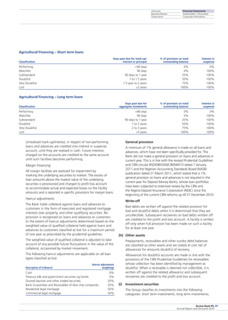 Overview
Business Review
Governance
Financial Statements
Shareholders’ Information
Corporate Information
Access Bank Plc
Annual Report and Accounts 2010
91
Agricultural Financing – Short term loans
		 Days past due for mark-up/	 % of provision on total	 Interest in
Classification		 interest or principal	 outstanding balance	 suspense
Performing		 90 days	 0%	 0%
Watchlist		 90 days	 0%	 100%
Substandard		 90 days to 1 year	 25%	 100%
Doubtful		 1 to 1.5 years	 50%	 100%
Very Doubtful		 1.5 year to 2 years	 75%	 100%
Lost		 2 years	 100%	 100%
Agricultural Financing – Long term loans
		 Days past due for 	 % of provision on total	 Interest in
Classification		 aggregate instalments	 outstanding balance	 suspense
Performing		 90 days	 0%	 0%
Watchlist		 90 days	 0%	 100%
Substandard		 90 days to 1 year	 25%	 100%
Doubtful		 1 to 2 years	 50%	 100%
Very Doubtful		 2 to 3 years	 75%	 100%
Lost		 3 years	 100%	 100%
	 Unrealised mark-up/interest, in respect of non-performing
loans and advances are credited into interest in suspense
account, until they are realised in cash. Future interests
charged on the accounts are credited to the same account
until such facilities becomes performing.
	 Margin Financing
	 All margin facilities are assessed for impairment by
marking the underlying securities to market. The excess of
loan amounts above the market value of the underlying
securities is provisioned and charged to profit loss account
to accommodate actual and expected losses on the facility
amounts and is reported in specific provisions for margin loans.
	 Haircut adjustments
	 The Bank holds collateral against loans and advances to
customers in the form of executed and registered mortgage
interests over property, and other qualifying securities. No
provision is recognised on loans and advances to customers
to the extent of haircut adjustments determined based on the
weighted value of qualified collateral held against loans and
advances to customers classified as lost for a maximum period
of one year as prescribed by the prudential guidelines.
	 The weighted value of qualified collateral is adjusted to take
account of any possible future fluctuations in the value of the
collateral, occasioned by market movement.
	 The following haircut adjustments are applicable on all loan
types classified as lost:
	 Haircut adjustments
Description of Collateral	 weightings
Cash	 0%
Treasury bills and government securities eg bonds	 0%
Quoted equities and other traded securities	 20%
Bank Guarantees and Receivables of blue chip companies	 20%
Residential legal mortgage	 50%
Commercial legal mortgage	 50%
	 General provision
	 A minimum of 1% general allowance is made on all loans and
advances, which have not been specifically provided for. The
Bank did not make a general provision on loans and advances in
current year. This is in line with the revised Prudential Guidelines
and CBN circular BSD/DIR/GEN/CIR/04/013 dated 7 January
2011 and the Nigerian Accounting Standards Board (NASB)
publication dated 21 March 2011, which stated that a 1%
general provision on loans and advances is not required in the
current year for Deposit Money Banks, whose loan portfolios
have been subjected to extensive review by the CBN and
the Nigeria Deposit Insurance Corporation (NDIC) since the
beginning of the current CBN reforms up till 31 December 2010.
	 Write-off
	 Bad debts are written off against the related provision for
bad and doubtful debts when it is determined that they are
uncollectible. Subsequent recoveries on bad debts written off
are credited to the profit and loss account. A facility is written
off only when full provision has been made on such a facility
for at least one year.
(h)	 Other assets
	 Prepayments, receivables and other sundry debit balances
are classified as other assets and are stated at cost net of
allowances for amounts doubtful of recovery.
	 Allowances for doubtful accounts are made in line with the
provisions of the CBN Prudential Guidelines for receivables
whose collection has been identified by management as
doubtful. When a receivable is deemed not collectible, it is
written off against the related allowance and subsequent
recoveries are credited to the profit and loss account.
(i)	 Investment securities
	 The Group classifies its investments into the following
categories: short term investments, long term investments,
 