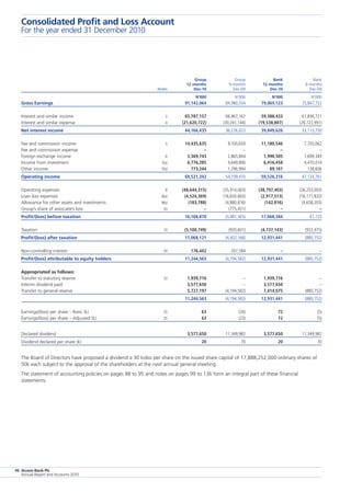 Access Bank Plc
Annual Report and Accounts 2010
96
		 Group	 Group	 Bank	 Bank
		 12 months	 9 months	 12 months	 9 months
	 Notes	 Dec-10	 Dec-09	 Dec-10	 Dec-09
		 N’000	 N’000	 N’000	 N’000
Gross Earnings		 91,142,064	 84,980,554	 79,065,123	 75,847,752
Interest and similar income	 3	 65,787,157	 66,467,167	 59,388,433	 61,836,721
Interest and similar expense	 4	 (21,620,722)	 (30,241,144)	 (19,538,807)	 (28,722,991)
Net interest income		 44,166,435	 36,226,023	 39,849,626	 33,113,730
Fee and commission income	 5	 14,435,635	 9,700,659	 11,180,546	 7,703,062
Fee and commission expense	 	 –	 –	 –	 –
Foreign exchange income	 6	 3,369,743	 2,865,844	 1,990,505	 1,699,349
Income from investment	 7(a)	 6,776,285	 4,649,890	 6,416,458	 4,470,014
Other income	 7(b)	 773,244	 1,296,994	 89,181	 138,606
Operating income		 69,521,342	 54,739,410	 59,526,316	 47,124,761
Operating expenses	 8	 (48,644,315)	 (35,914,063)	 (38,797,403)	 (26,253,003)
Loan loss expenses	 9(a)	 (4,524,369)	 (16,650,665)	 (2,917,513)	 (16,171,832)
Allowance for other assets and investments	 9(b)	 (183,788)	 (4,880,816)	 (142,816)	 (4,658,203)
Group’s share of associate’s loss	 20	 –	 (775,431)	 –	 –
Profit/(loss) before taxation		 16,168,870	 (3,481,565)	 17,668,584	 41,723
Taxation	 10	 (5,100,749)	 (920,601)	 (4,737,143)	 (922,475)
Profit/(loss) after taxation		 11,068,121	 (4,402,166)	 12,931,441	 (880,752)
Non-controlling interest	 34	 176,442	 207,584	 –	 –
Profit/(loss) attributable to equity holders		 11,244,563	 (4,194,582)	 12,931,441	 (880,752)
Appropriated as follows:
Transfer to statutory reserve	 33	 1,939,716	 –	 1,939,716	 –
Interim dividend paid		 3,577,650	 –	 3,577,650	 –
Transfer to general reserve		 5,727,197	 (4,194,582)	 7,414,075	 (880,752)
		 11,244,563	 (4,194,582)	 12,931,441	 (880,752)
Earnings/(loss) per share – Basic (k)	 35	 63	 (26)	 72	 (5)
Earnings/(loss) per share – Adjusted (k)	 35	 63	 (23)	 72	 (5)
Declared dividend		 3,577,650	 11,349,982	 3,577,650	 11,349,982
Dividend declared per share (k)		 20	 70	 20	 70
The Board of Directors have proposed a dividend a 30 kobo per share on the issued share capital of 17,888,252,000 ordinary shares of
50k each subject to the approval of the shareholders at the next annual general meeting.
The statement of accounting policies on pages 88 to 95 and notes on pages 99 to 136 form an integral part of these financial
statements.
Consolidated Profit and Loss Account
For the year ended 31 December 2010
 