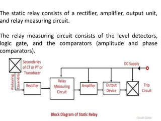 The static relay consists of a rectifier, amplifier, output unit,
and relay measuring circuit.
The relay measuring circuit consists of the level detectors,
logic gate, and the comparators (amplitude and phase
comparators).
 