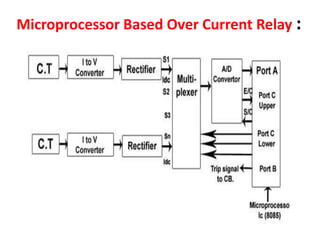 Microprocessor Based Over Current Relay :
 