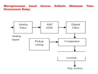 Microprocessor based Inverse Definite Minimum Time
Overcurrent Relay:
 