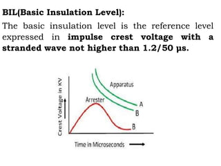 BIL(Basic Insulation Level):
The basic insulation level is the reference level
expressed in impulse crest voltage with a
stranded wave not higher than 1.2/50 μs.
 