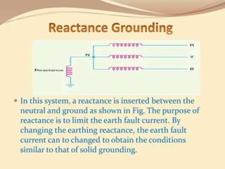 HT 6.6 KV VCB OPERATION AND MAINTENANCE PPT