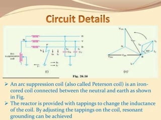 HT 6.6 KV VCB OPERATION AND MAINTENANCE PPT