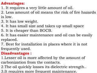Advantages:
1. It requires a very little amount of oil.
2. Less amount of oil means the risk of fire hazards
is low.
3. It has low weight.
4. It has small size and takes up small space
5. It is cheaper than BOCB.
6. It has easier maintenance and oil can be easily
replaced.
7. Best for installation in places where it is not
frequently used.
Disadvantages :
1.Lesser oil is more affected by the amount of
carbonization from the contacts.
2.The oil quickly losses its dielectric strength..
3.It requires more frequent maintenance.
 