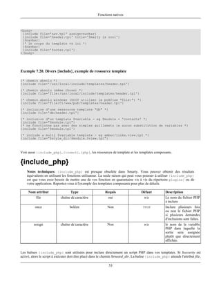 Fonctions natives



<body>
 {include file='nav.tpl' assign=navbar}
 {include file='header.tpl' title='Smarty is cool'}
 {$navbar}
 {* le corps du template va ici *}
 {$navbar}
 {include file='footer.tpl'}
</body>




Exemple 7.20. Divers {include}, exemple de ressource template

{* chemin absolu *}
{include file='/usr/local/include/templates/header.tpl'}
{* chemin absolu (même chose) *}
{include file='file:/usr/local/include/templates/header.tpl'}
{* chemin absolu windows (DOIT utiliser le préfixe "file:") *}
{include file='file:C:/www/pub/templates/header.tpl'}
{* inclusion d'une ressource template "db" *}
{include file='db:header.tpl'}
{* inclusion d'un template $variable - eg $module = 'contacts' *}
{include file="$module.tpl"}
{* ne fonctionne pas avec des simples guillemets ie aucun substitution de variables *}
{include file='$module.tpl'}
{* include a multi $variable template - eg amber/links.view.tpl *}
{include file="$style_dir/$module.$view.tpl"}



Voir aussi {include_php}, {insert}, {php}, les ressources de template et les templates composants.

{include_php}
    Notes techniques: {include_php} est presque obsolète dans Smarty. Vous pouvez obtenir des résultats
    équivalents en utilisant les fonctions utilisateur. La seule raison qui peut vous pousser à utiliser {include_php}
    est que vous avez besoin de mettre une de vos fonction en quarantaine vis à vis du répertoire plugins/ ou de
    votre application. Reportez-vous à l'exemple des templates composants pour plus de détails.

     Nom attribut                  Type                     Requis                   Défaut           Description
           file             chaîne de caractère               oui                      n/a            Le nom du fichier PHP
                                                                                                      à inclure
          once                    boléen                     Non                      TRUE            Inclure plusieurs fois
                                                                                                      ou non le fichier PHP
                                                                                                      si plusieurs demandes
                                                                                                      d'inclusions sont faîtes.
         assign             chaîne de caractère              Non                       n/a            le nom de la variable
                                                                                                      PHP dans laquelle la
                                                                                                      sortie sera assignée
                                                                                                      plutôt que directement
                                                                                                      affichée.


Les balises {include_php} sont utilisées pour inclure directement un script PHP dans vos templates. Si $security est
activé, alors le script à exécuter doit être placé dans le chemin $trusted_dir. La balise {include_php} attends l'attribut file,

                                                              53
 