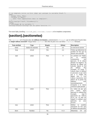 Fonctions natives



{* ce template inclut un bloc {php} qui assigne la variable $varX *}
{php}
   global $foo, $bar;
   if($foo == $bar){
     echo 'Ceci apparaîtera dans le template';
   }
$this->assign('varX','Strawberry');
{/php}
{* affichage de la variable *}
<strong>{$varX}</strong> est ma glâce favorite :-)



Voir aussi $php_handling, {include_php}, {include}, {insert} et les templates composantes.

{section},{sectionelse}
Une {section} sert à boucler dans des tableaux de données, contrairement à {foreach} qui est utilisé pour boucler dans
un simple tableau associatif. Chaque balise {section} doit aller de paire avec une balise {/section} fermante.

     Nom attribut               Type                   Requis                  Défaut         Description
         name             chaîne de caractère            Oui                     n/a          Le nom de la section
         loop                   mixed                    Oui                     n/a          Valeur qui détermine le
                                                                                              nombre de fois que la
                                                                                              boucle sera exécutée
         start                  entier                  Non                      0            La position de l'index
                                                                                              ou       la       section
                                                                                              commencera            son
                                                                                              parcours. Si la valeur
                                                                                              donnée est négative, la
                                                                                              position de départ est
                                                                                              calculée depuis la fin
                                                                                              du      tableau.      Par
                                                                                              exemple, s'il existe 7
                                                                                              valeurs dans le tableau
                                                                                              à parcourir et que start
                                                                                              est à -2, l'index de
                                                                                              départ sera 5. Les
                                                                                              valeurs incorrectes (en
                                                                                              dehors de la portée du
                                                                                              tableau)             sont
                                                                                              automatiquements
                                                                                              tronquées à la valeur
                                                                                              correcte la plus proche
         step                   entier                  Non                      1            La valeur du pas qui
                                                                                              sera     utilisé    pour
                                                                                              parcourir le tableau.Par
                                                                                              exemple,          step=2
                                                                                              parcourera les indices
                                                                                              0,2,4, etc. Si step est
                                                                                              négatif, le tableau sera
                                                                                              parcouru      en     sens
                                                                                              inverse
         max                    entier                  Non                      n/a          Définit le nombre
                                                                                              maximum de fois que
                                                                                              le tableau sera parcouru
         show                  booléen                   No                     TRUE          Détermine      s'il    est

                                                         58
 