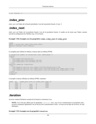 Fonctions natives



2 id: 1002<br />




.index_prev
index_prev est l'index de la boucle précédente. Lors de la première boucle, il vaut -1.

.index_next
index_next est l'index de la prochaine boucle. Lors de la prochaine boucle, il vaudra un de moins que l'index courant,
suivant la configuration de l'attribut step, s'il est fourni.


Exemple 7.38. Exemple avec les propriétés index, index_next et index_prev

<?php
$data = array(1001,1002,1003,1004,1005);
$smarty->assign('rows',$data);
?>


Le template pour afficher le tableau ci-dessus dans un tableau HTML
{* $rows[row.index] et $rows[row] sont identiques *}
<table>
  <tr>
    <th>index</th><th>id</th>
    <th>index_prev</th><th>prev_id</th>
    <th>index_next</th><th>next_id</th>
  </tr>
{section name=row loop=$rows}
  <tr>
    <td>{$smarty.section.row.index}</td><td>{$rows[row]}</td>
    <td>{$smarty.section.row.index_prev}</td><td>{$rows[row.index_prev]}</td>
    <td>{$smarty.section.row.index_next}</td><td>{$rows[row.index_next]}</td>
  </tr>
{/section}
</table>


L'exemple ci-dessus affichera un tableau HTML contenant :
index    id      index_prev      prev_id index_next        next_id
0        1001    -1                      1                 1002
1        1002    0               1001    2                 1003
2        1003    1               1002    3                 1004
3        1004    2               1003    4                 1005
4        1005    3               1004    5




.iteration
iteration contient l'itération courante de la boucle et commence à un.

    NOTE: Ceci n'est pas affecté par les propriétés {section} start, step et max contrairement à la propriété index.
    iteration commence également à un au lieu de zéro contrairement à index. rownum est un alias de iteration, ils sont
    identiques.


Exemple 7.39. Exemple avec la propriété iteration

                                                              64
 
