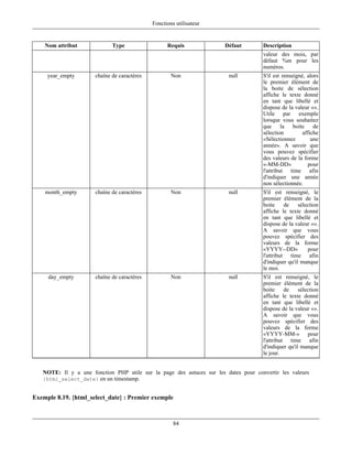 Fonctions utilisateur


    Nom attribut             Type                  Requis              Défaut        Description
                                                                                     valeur des mois, par
                                                                                     défaut %m pour les
                                                                                     numéros.
     year_empty       chaîne de caractères           Non                null         S'il est renseigné, alors
                                                                                     le premier élément de
                                                                                     la boite de sélection
                                                                                     affiche le texte donné
                                                                                     en tant que libellé et
                                                                                     dispose de la valeur «».
                                                                                     Utile par exemple
                                                                                     lorsque vous souhaitez
                                                                                     que la boite de
                                                                                     sélection         affiche
                                                                                     «Sélectionnez         une
                                                                                     année». A savoir que
                                                                                     vous pouvez spécifier
                                                                                     des valeurs de la forme
                                                                                     «-MM-DD»            pour
                                                                                     l'attribut time afin
                                                                                     d'indiquer une année
                                                                                     non sélectionnée.
    month_empty       chaîne de caractères           Non                null         S'il est renseigné, le
                                                                                     premier élément de la
                                                                                     boite     de    sélection
                                                                                     affiche le texte donné
                                                                                     en tant que libellé et
                                                                                     dispose de la valeur «».
                                                                                     A savoir que vous
                                                                                     pouvez spécifier des
                                                                                     valeurs de la forme
                                                                                     «YYYY--DD»          pour
                                                                                     l'attribut time afin
                                                                                     d'indiquer qu'il manque
                                                                                     le moi.
     day_empty        chaîne de caractères           Non                null         S'il est renseigné, le
                                                                                     premier élément de la
                                                                                     boite     de    sélection
                                                                                     affiche le texte donné
                                                                                     en tant que libellé et
                                                                                     dispose de la valeur «».
                                                                                     A savoir que vous
                                                                                     pouvez spécifier des
                                                                                     valeurs de la forme
                                                                                     «YYYY-MM-» pour
                                                                                     l'attribut time afin
                                                                                     d'indiquer qu'il manque
                                                                                     le jour.


   NOTE: Il y a une fonction PHP utile sur la page des astuces sur les dates pour convertir les valeurs
   {html_select_date} en un timestamp.


Exemple 8.19. {html_select_date} : Premier exemple



                                                      84
 