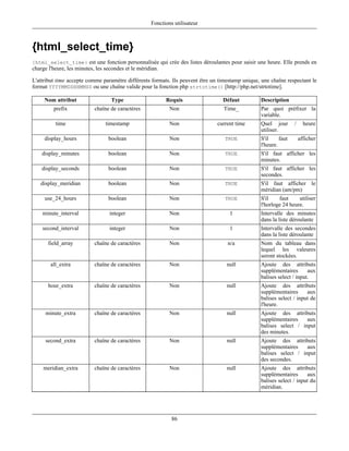 Fonctions utilisateur



{html_select_time}
{html_select_time} est une fonction personnalisée qui crée des listes déroulantes pour saisir une heure. Elle prends en
charge l'heure, les minutes, les secondes et le méridian.

L'attribut time accepte comme paramètre différents formats. Ils peuvent être un timestamp unique, une chaîne respectant le
format YYYYMMDDHHMMSS ou une chaîne valide pour la fonction php strtotime() [http://php.net/strtotime].

     Nom attribut                  Type                     Requis               Défaut           Description
         prefix             chaîne de caractères             Non                  Time_           Par quoi préfixer la
                                                                                                  variable.
          time                   timestamp                   Non               current time       Quel jour       /     heure
                                                                                                  utiliser.
     display_hours                boolean                    Non                  TRUE            S'il     faut       afficher
                                                                                                  l'heure.
    display_minutes               boolean                    Non                  TRUE            S'il faut afficher les
                                                                                                  minutes.
    display_seconds               boolean                    Non                  TRUE            S'il faut afficher les
                                                                                                  secondes.
   display_meridian               boolean                    Non                  TRUE            S'il faut afficher le
                                                                                                  méridian (am/pm)
     use_24_hours                 boolean                    Non                  TRUE            S'il    faut     utiliser
                                                                                                  l'horloge 24 heure.
    minute_interval                integer                   Non                    1             Intervalle des minutes
                                                                                                  dans la liste déroulante
    second_interval                integer                   Non                    1             Intervalle des secondes
                                                                                                  dans la liste déroulante
       field_array          chaîne de caractères             Non                   n/a            Nom du tableau dans
                                                                                                  lequel les valeures
                                                                                                  seront stockées.
        all_extra           chaîne de caractères             Non                   null           Ajoute des attributs
                                                                                                  supplémentaires       aux
                                                                                                  balises select / input.
       hour_extra           chaîne de caractères             Non                   null           Ajoute des attributs
                                                                                                  supplémentaires      aux
                                                                                                  balises select / input de
                                                                                                  l'heure.
      minute_extra          chaîne de caractères             Non                   null           Ajoute des attributs
                                                                                                  supplémentaires    aux
                                                                                                  balises select / input
                                                                                                  des minutes.
      second_extra          chaîne de caractères             Non                   null           Ajoute des attributs
                                                                                                  supplémentaires    aux
                                                                                                  balises select / input
                                                                                                  des secondes.
     meridian_extra         chaîne de caractères             Non                   null           Ajoute des attributs
                                                                                                  supplémentaires       aux
                                                                                                  balises select / input du
                                                                                                  méridian.




                                                              86
 