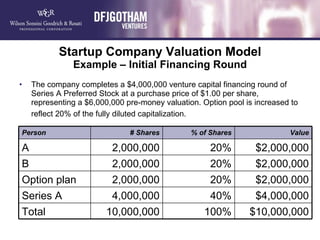 Startup Company Valuation Model Example – Initial Financing Round <ul><li>The company completes a $4,000,000 venture capit...