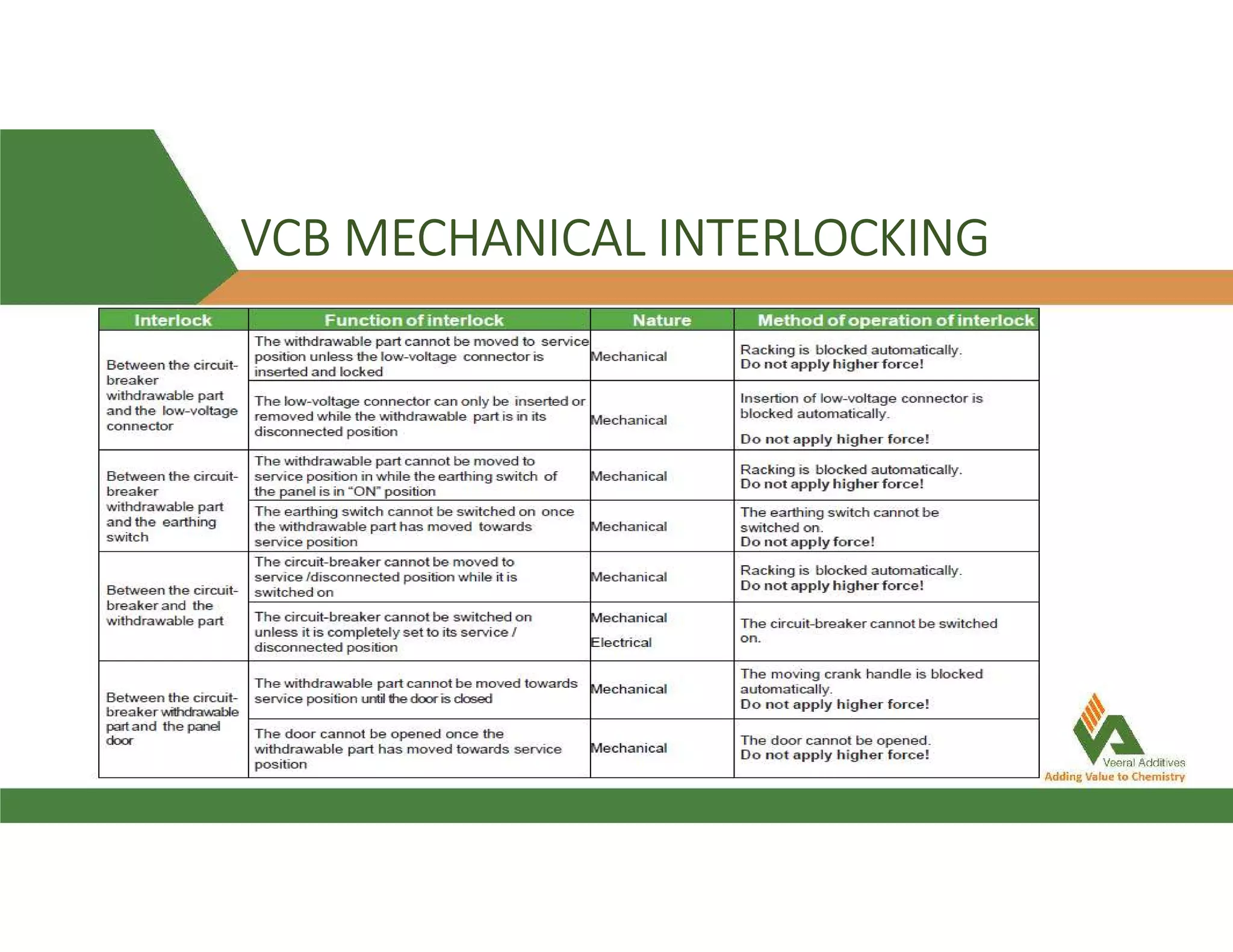 VCB MECHANICAL INTERLOCKING
 